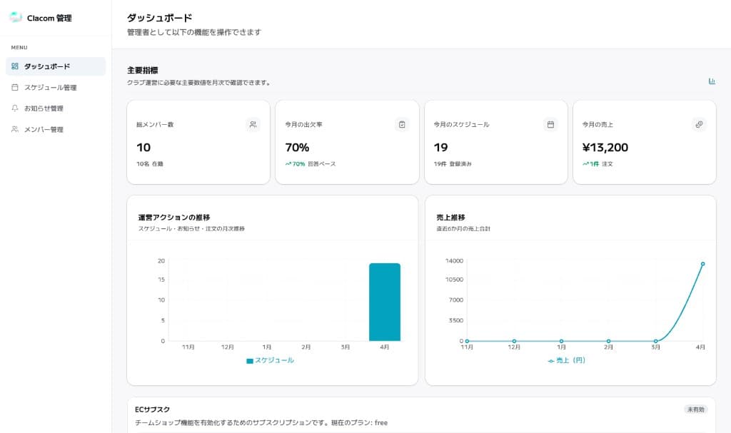 クラコム 管理ダッシュボード
